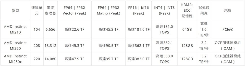 amd_mi210_2.jpg